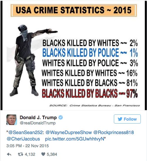 Donald Trump Does Racist Twitter Tweet In Response To Black Lives Matter Shooting