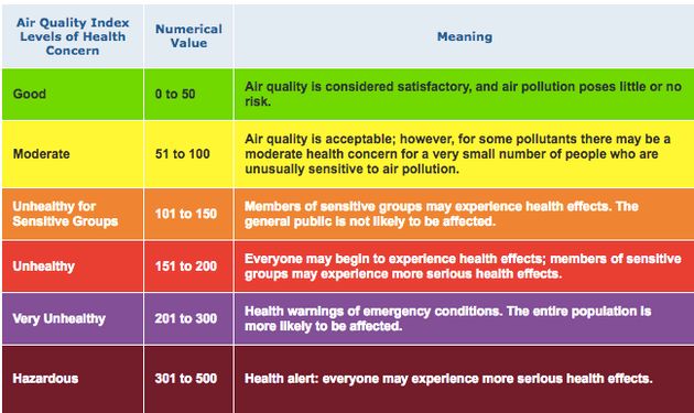 Wildfires Can Seriously Harm Your Health, Even If You Live Far Away ...