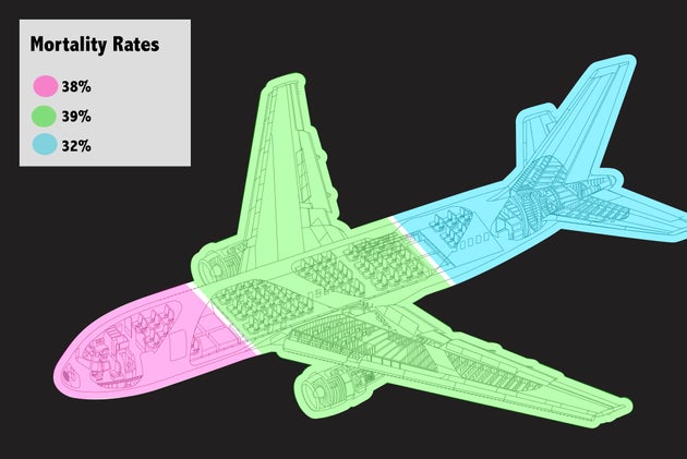 The Safest Seat On A Plane, According To Studies Of Crash